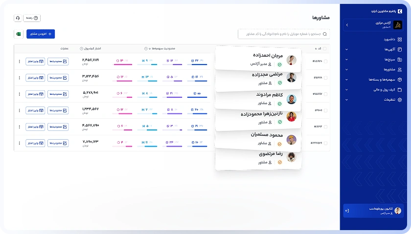 تصویر مدیریت تیم مشاورین