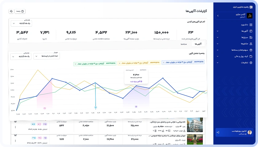 تصویر گزارشهای آماری و تحلیلی