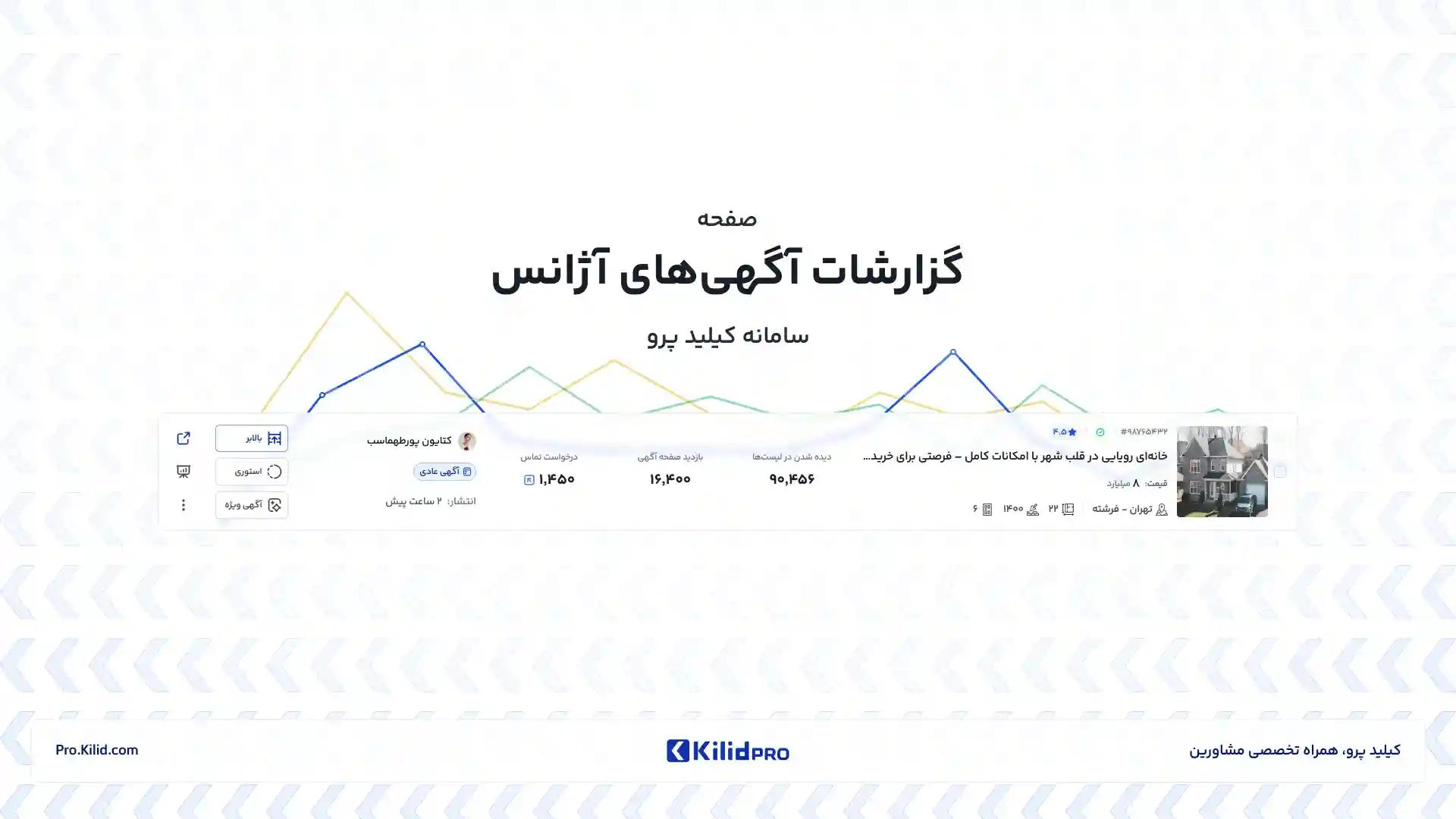 گزارشات آگهی های آژانس