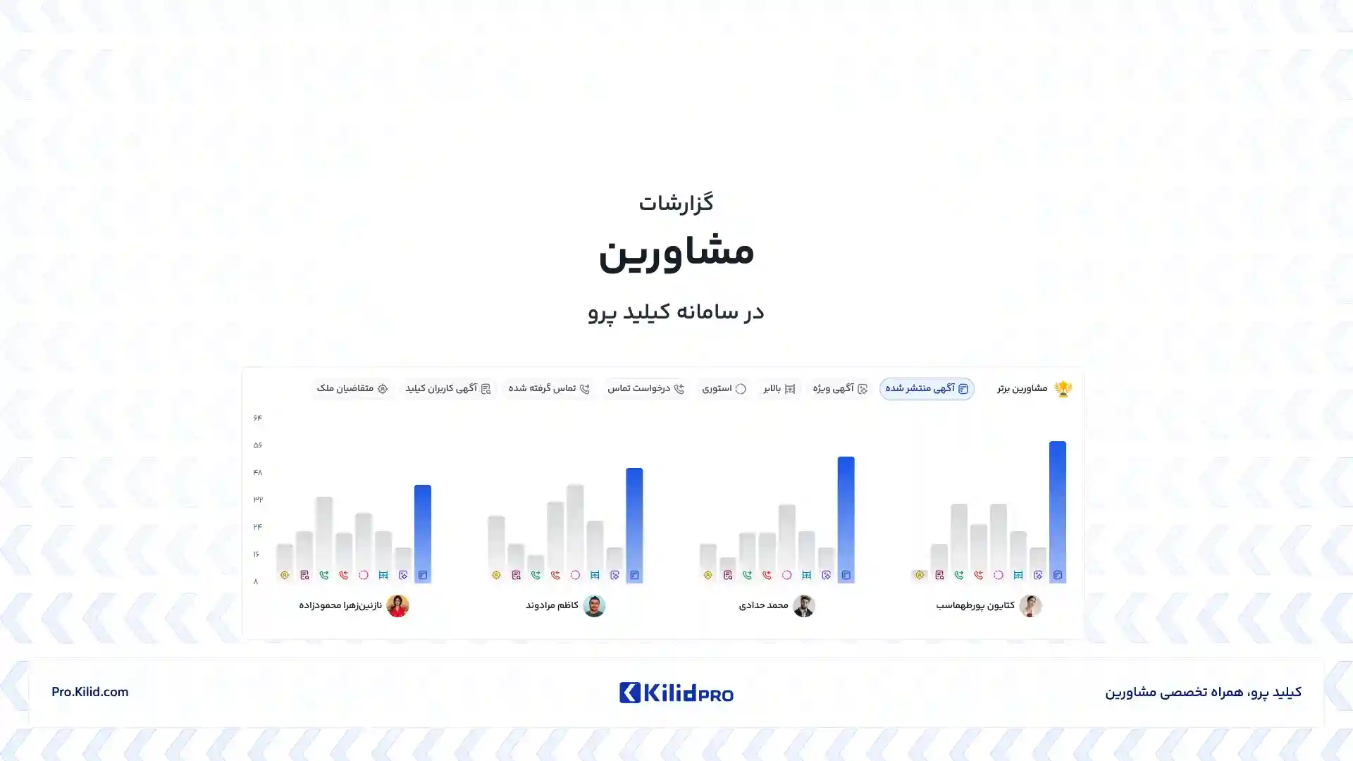 گزارشات مشاورین
