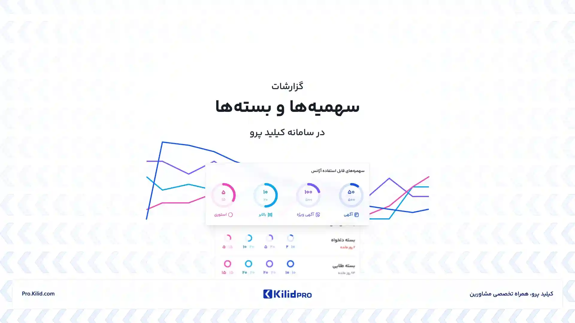 گزارشات سهمیه‌ها