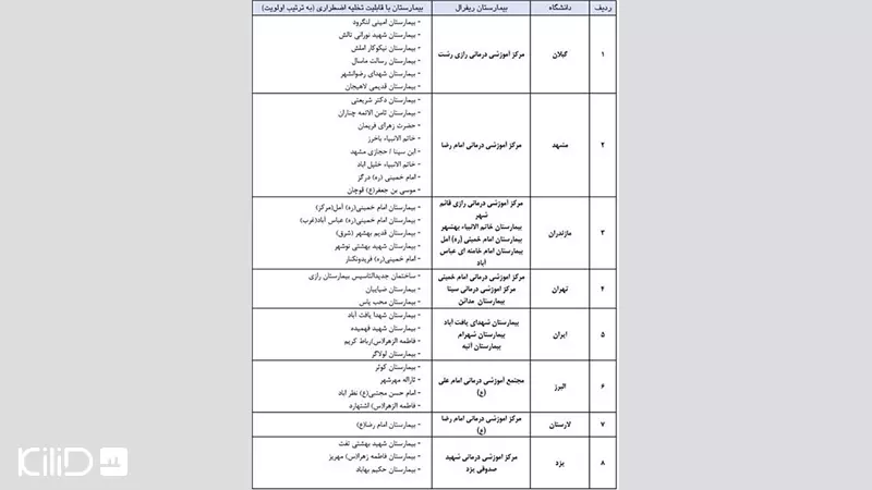 بیمارستان تشخیص کرونا