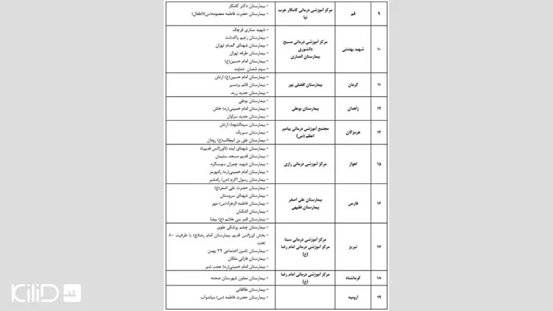بیمارستان تشخیص کرونا