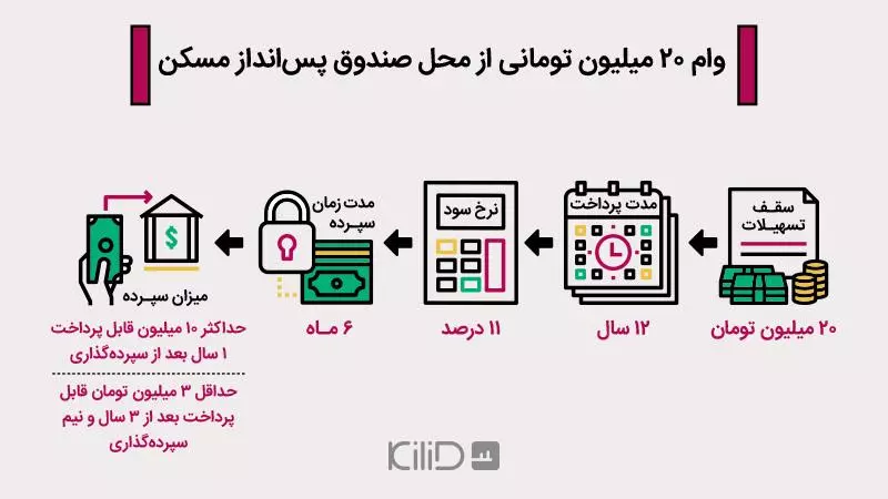 اوراق گواهی حق تقدم