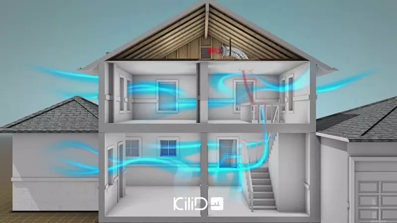 سیستمهای خنک کننده خانگی