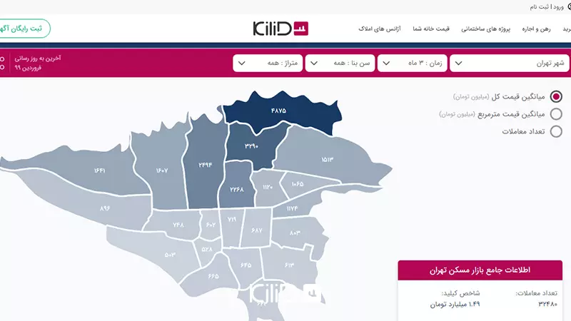 پیدا کردن خانه