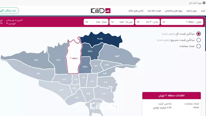 لیست آگهی ملک