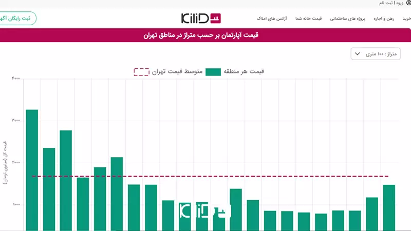 لیست آگهی ملک