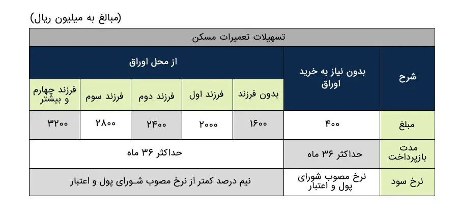 وام جعاله بانک ملی